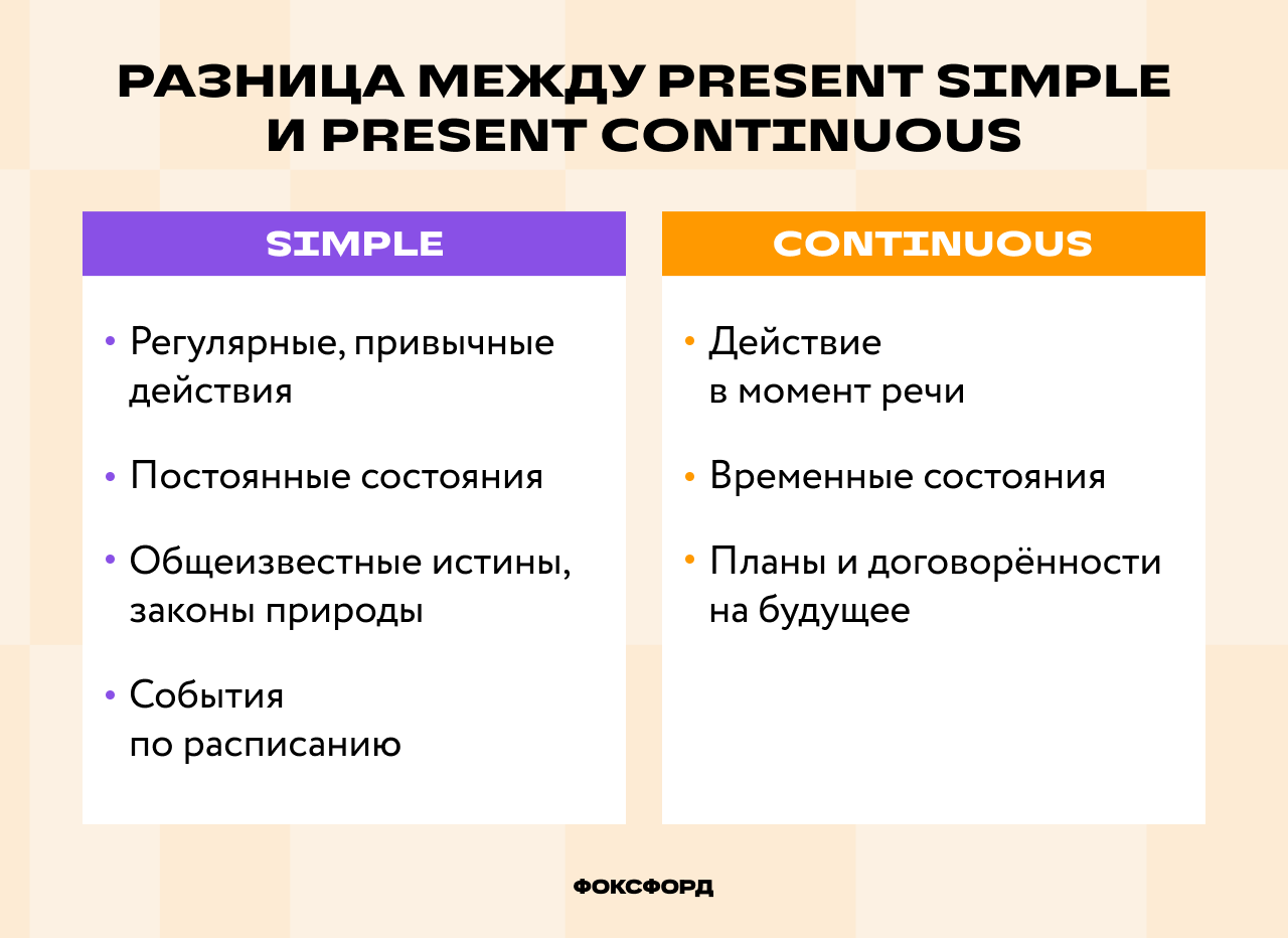 Времена Present Continuous и Present Simple: в чем разница, правила ...